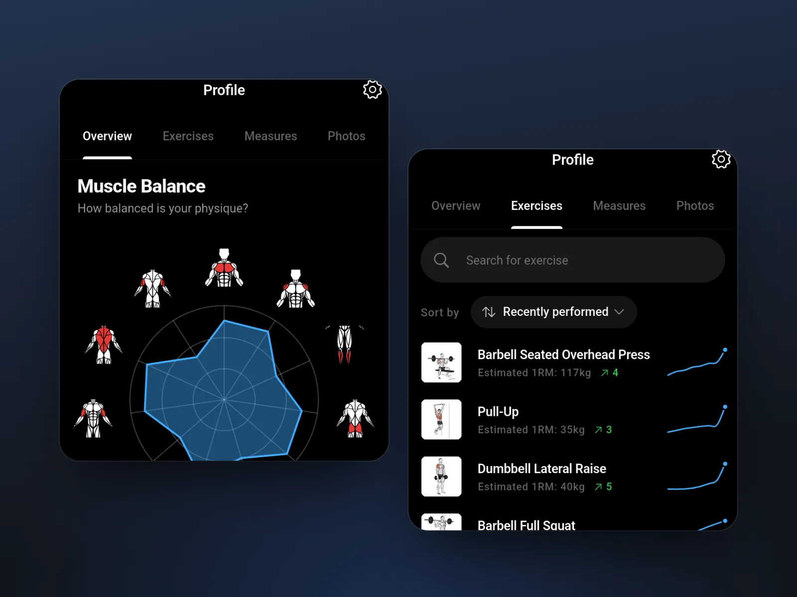 Meridian's muscle balance chart and per-exercise trend lines